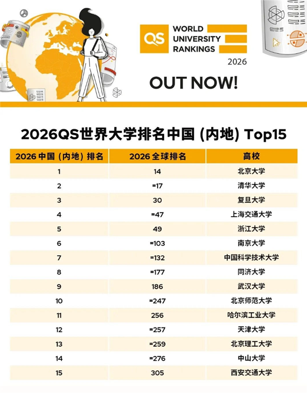 你的母校上榜没！中国内地最好的大学一览：雷军母校武大杀入前十-萌图百科