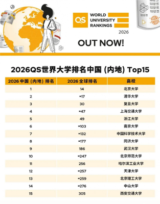 你的母校上榜没！中国内地最好的大学一览：雷军母校武大杀入前十-萌图百科