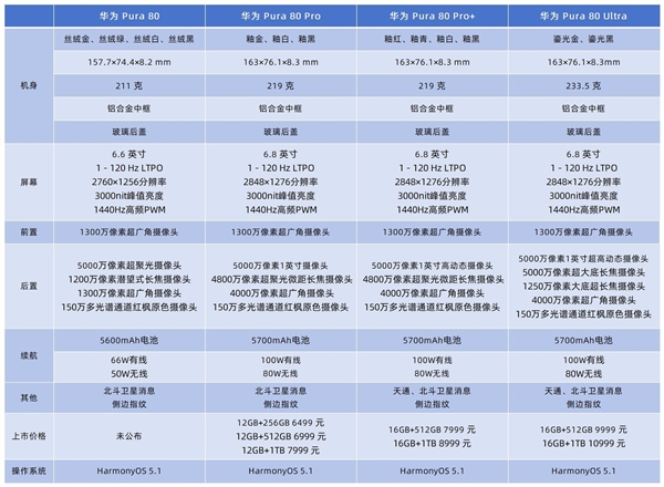 华为Pura 80系列太卷了：四款机型应该怎么选-萌图百科
