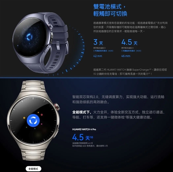 磨了两年的华为新手表 能憋出什么活儿