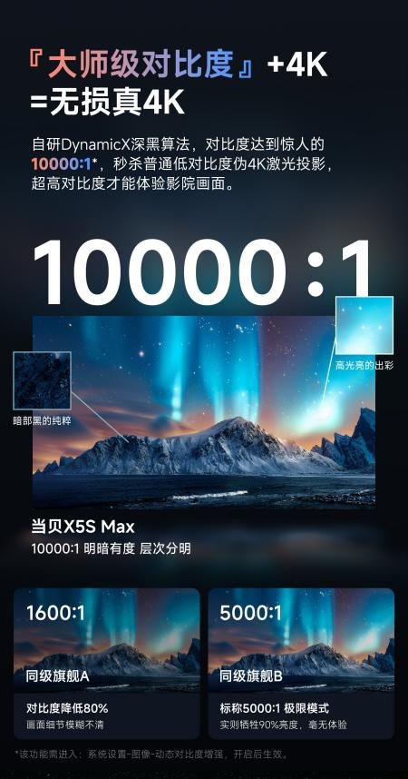 2025年客厅投影仪最建议买的品牌 当贝X5S Max背后的硬核科技