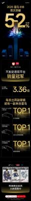 52%市场占有率 雷鸟618横扫XR行业-萌图百科