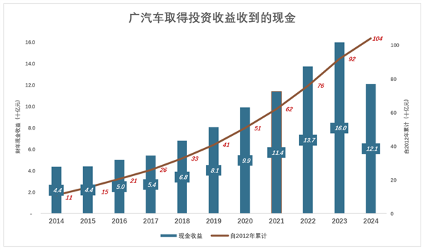 长安汽车“因祸得福”
