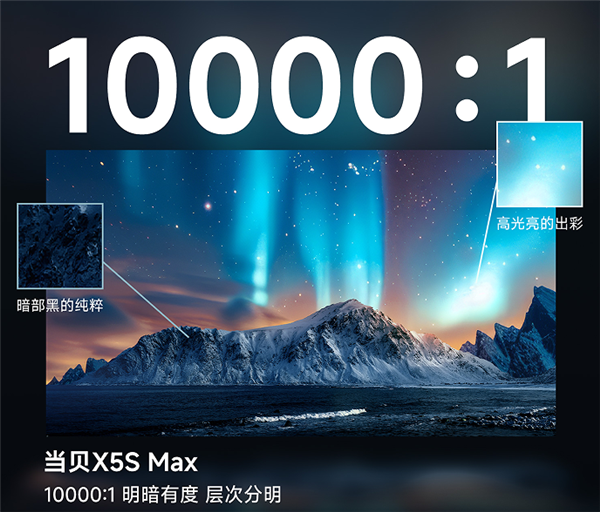 2025年护眼的投影仪有哪些 当贝X5SMax成护眼投影仪首选
