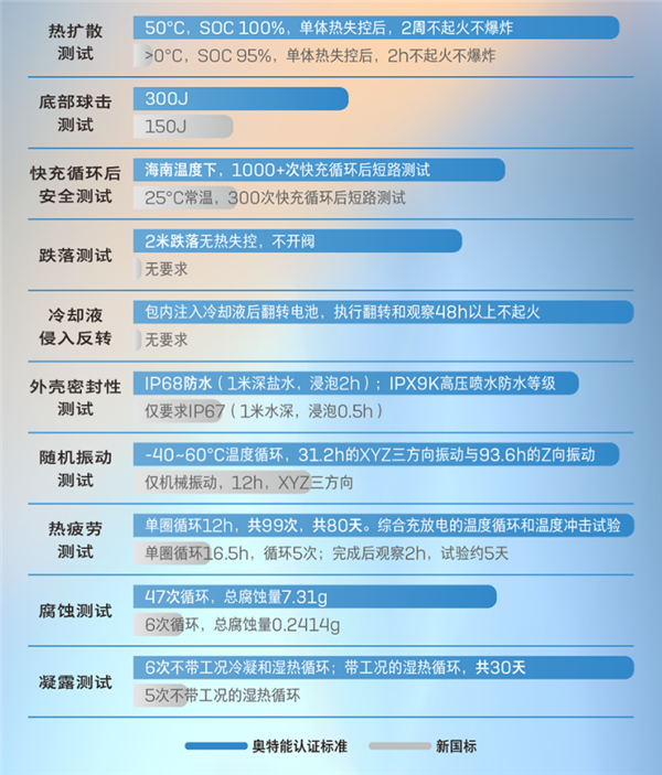 一口价14.99万起 新款别克E5上市：承诺自燃1:1赔付