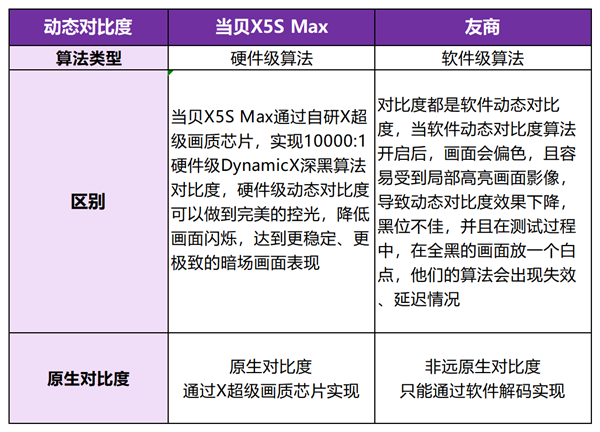 2025年护眼的投影仪有哪些 当贝X5SMax成护眼投影仪首选