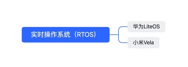 磨了两年的华为新手表 能憋出什么活儿