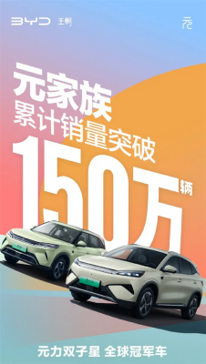 智驾版8.48万起！比亚迪元家族累计销量突破1500000辆-萌图百科