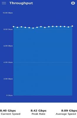 高通携手上海电信、久事旅游和小米 在黄浦江游轮实现下行峰值速率  突破8.4Gbps里程碑-萌图百科