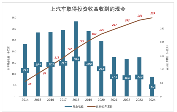 长安汽车“因祸得福”