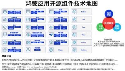 共建共享应用开源三方库、跨平台框架：HDC 2025 鸿蒙生态伙伴SDK论坛成功举办-萌图百科