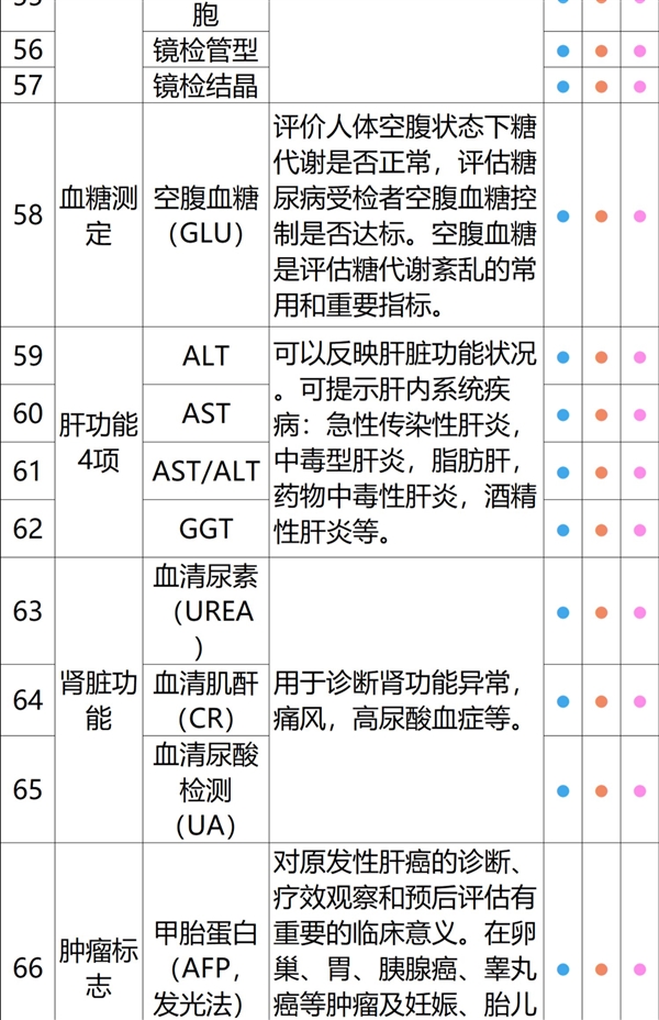 今日截止！瑞慈全身体检套餐240元官方破冰新低