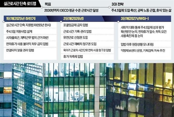 工资不缩水！韩国将全面改革劳动工时制度：每周4.5天工作制 不超48小时-萌图百科