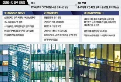 工资不缩水！韩国将全面改革劳动工时制度：每周4.5天工作制 不超48小时-萌图百科