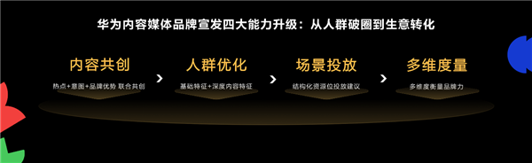 HDC 2025：HarmonyOS技术赋能全场景内容体验 驱动伙伴商业增长