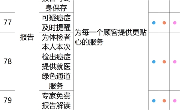 今日截止！瑞慈全身体检套餐240元官方破冰新低