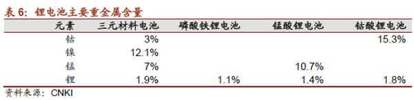 旧电池都去哪儿了！在电池坟场 宁德时代也干不过小作坊