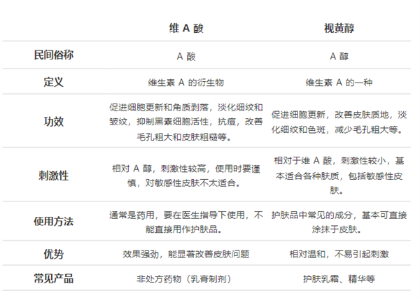 几块钱一管的维A酸乳膏：是护肤圣品 还是致癌毒物