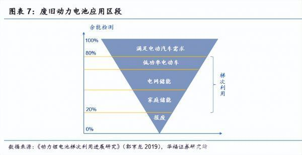 旧电池都去哪儿了！在电池坟场 宁德时代也干不过小作坊