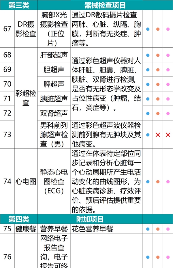 今日截止！瑞慈全身体检套餐240元官方破冰新低