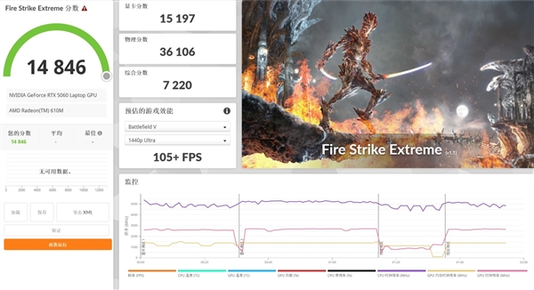 RTX 5060笔记本GPU实测：性能惊喜