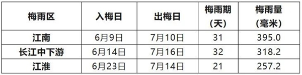 梅雨季节正式开启：今年来的更早一些