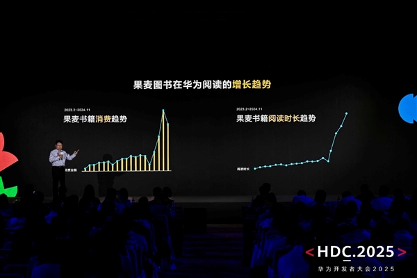 HDC 2025：HarmonyOS技术赋能全场景内容体验 驱动伙伴商业增长