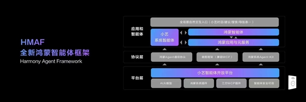 华为的又一里程碑！鸿蒙6时代来了