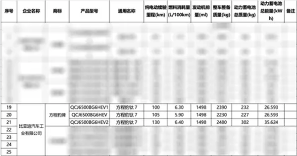 预计售价30万级！方程豹钛7发起申报：三种续航版本可供选择