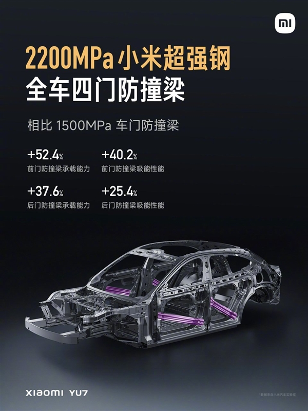 YU7搭2200MPa小米超强钢防撞梁 强度是不是越高越好：官方回应-萌图百科