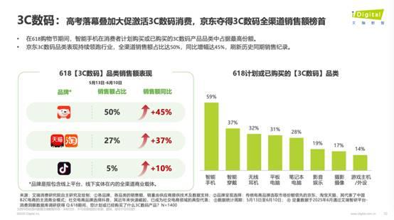 消费理念趋向为“好东西”买单 八成消费者表示618京东综合购物体验更好-萌图百科