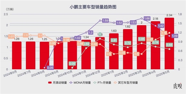 小鹏想要的 不止“留在牌桌上”-萌图百科