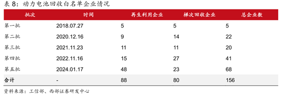 旧电池都去哪儿了！在电池坟场 宁德时代也干不过小作坊