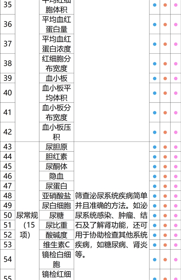 今日截止！瑞慈全身体检套餐240元官方破冰新低