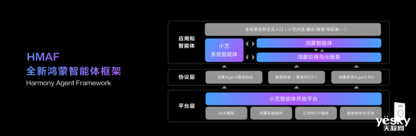 华为鸿蒙智能体框架详解：鸿蒙应用生而智能