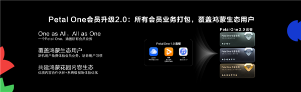 HDC 2025：HarmonyOS技术赋能全场景内容体验 驱动伙伴商业增长