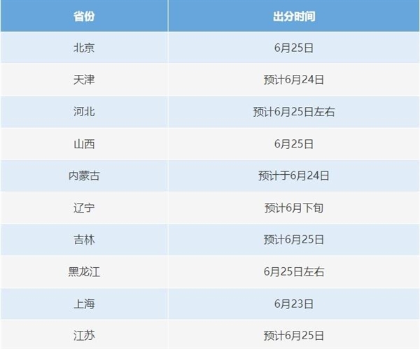 高考明起查分！张雪峰：太紧张了 最近总累到梦回高中-萌图百科