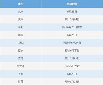 高考明起查分！张雪峰：太紧张了 最近总累到梦回高中-萌图百科