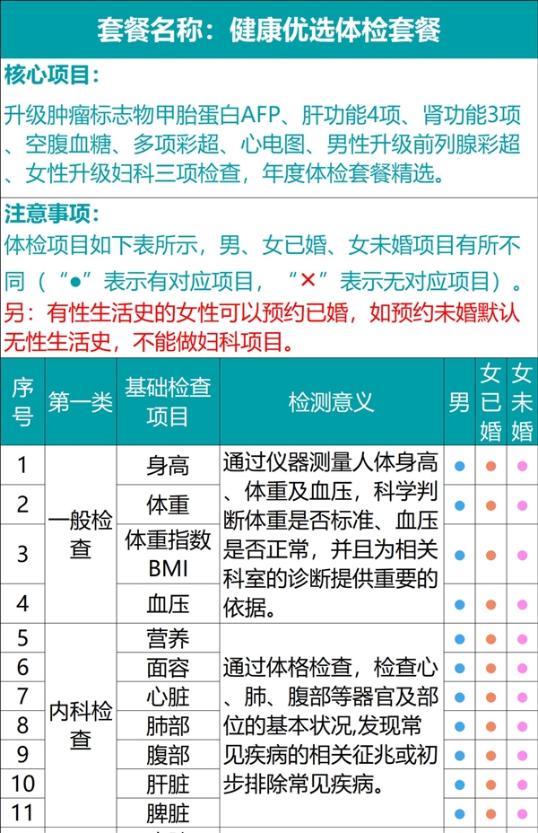 今日截止！瑞慈全身体检套餐240元官方破冰新低-萌图百科