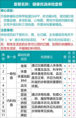 今日截止！瑞慈全身体检套餐240元官方破冰新低-萌图百科