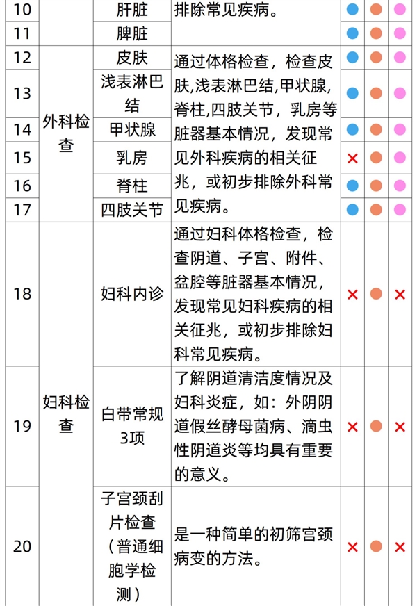 关爱自己 每年一测：瑞慈全身体检套餐269元官方发车（日常1079元）