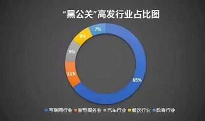网络黑嘴定制负面6毛一条 代举报千元起 上市公司账号也能封-萌图百科