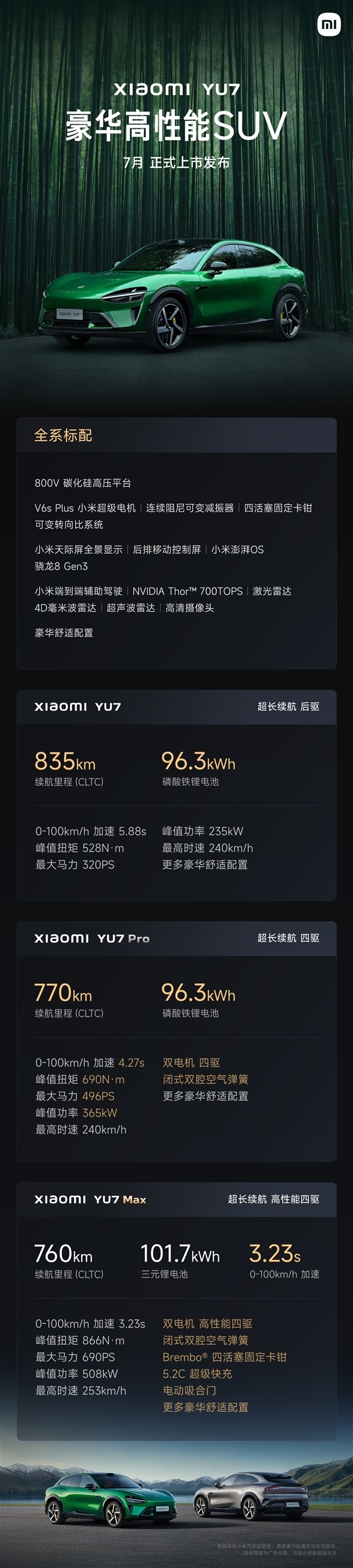 雷军宣布小米YU7将于6月26日正式发布！全系配置一览 这售价达到你预期了吗