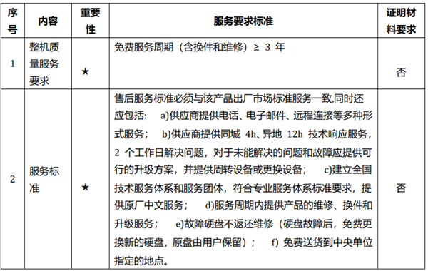 台式机央采结果：联想中标金额最大！华为鲲鹏第二-萌图百科