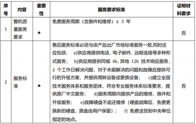 台式机央采结果：联想中标金额最大！华为鲲鹏第二-萌图百科