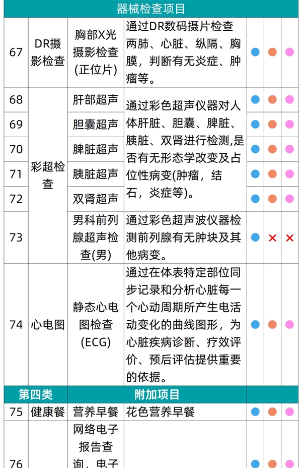关爱自己 每年一测：瑞慈全身体检套餐269元官方发车（日常1079元）