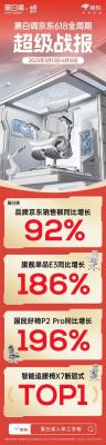 618收官战火热！黑白调以领先科技力成为广大消费者信赖选择-萌图百科