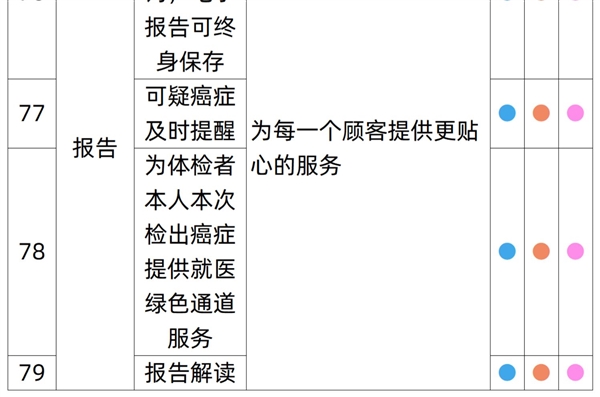 关爱自己 每年一测：瑞慈全身体检套餐269元官方发车（日常1079元）