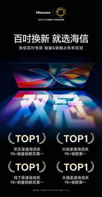 买100吋选海信！618海信100吋电视全渠道销量销额双NO.1-萌图百科