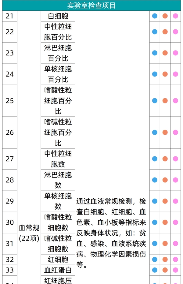 关爱自己 每年一测：瑞慈全身体检套餐269元官方发车（日常1079元）